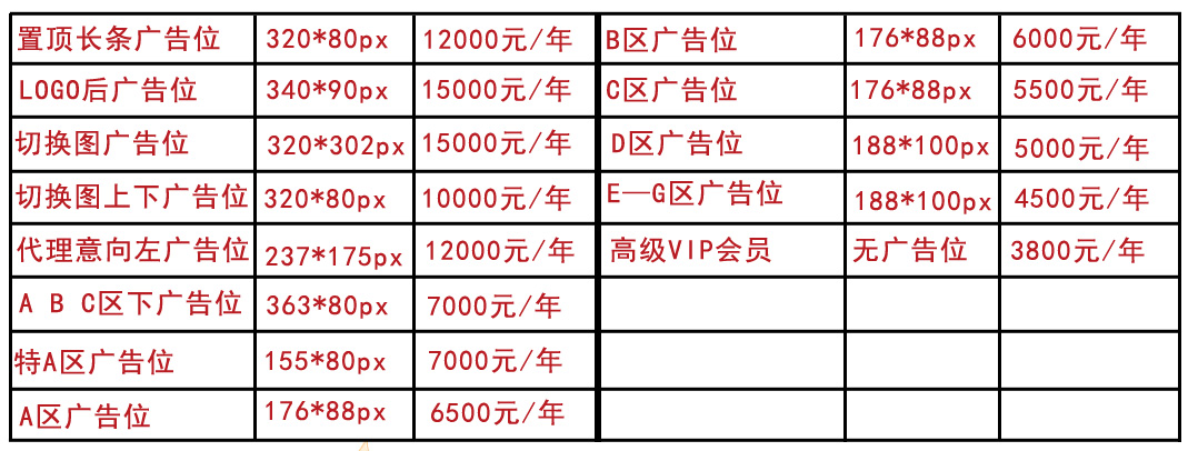 如何设置广告电话